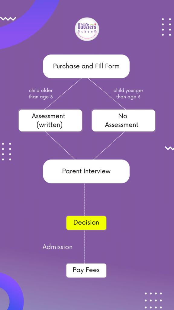 The Outliers School Surulere Admission Process